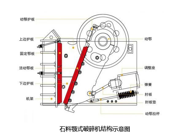 顎式破碎機(jī)結(jié)構(gòu)