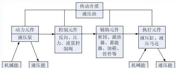 <b>夏季液壓系統(tǒng)油溫過高現(xiàn)象頻出！5個(gè)危害、8種原因分析及預(yù)防措施</b>